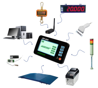 寧波300公斤防水秤定制垃圾分類專用稱重讀卡模塊系統(tǒng)